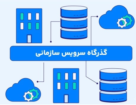 آشنایی باESB و مزایا و معایب آن