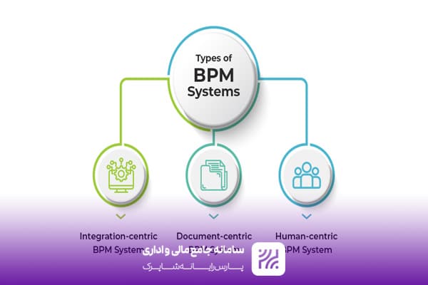 معرفی انواع سیستم BMPS