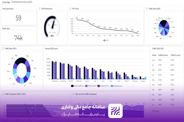 آشنایی 4 مورد از بهترین داشبوردهای مدیریتی