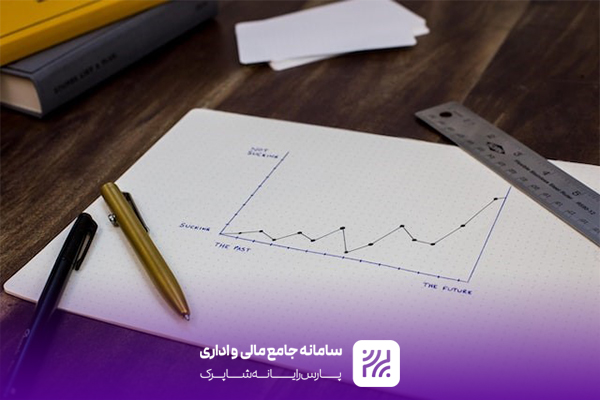 نقش نرم‌افزار بودجه‌ریزی عملیاتی در بهبود تخصیص منابع شهری