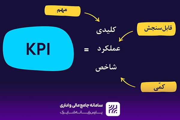 نقش KPI در ارزیابی عملکرد واحدهای شهرداری